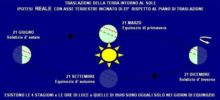 Quanto è Lunga La Circonferenza Della Terra